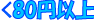 80�~�ȏ�̌i�i�ߋ�